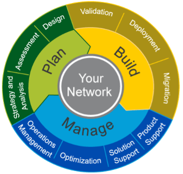 CTO as a Service Plan Build Manage