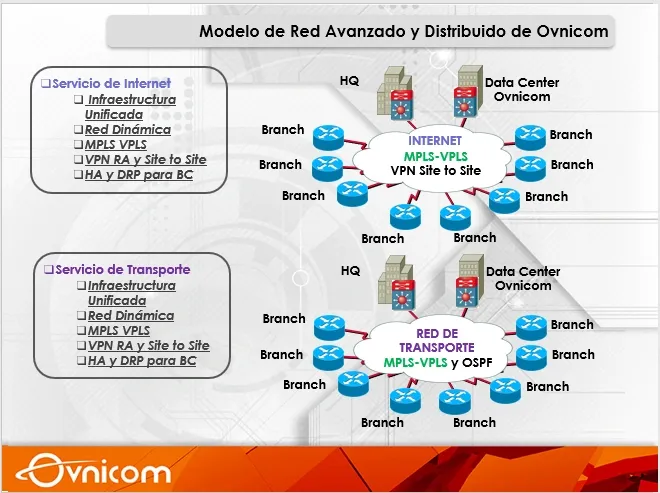 red isp avanzado - internet simétrico panamá