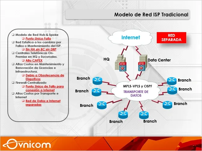 modelo red isp internet simétrico panamá