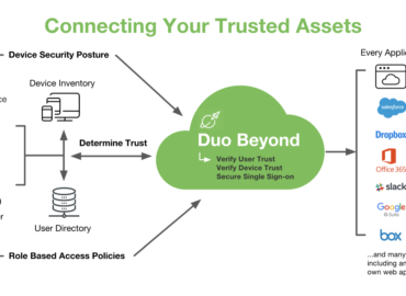 beyond-overview-trusted-assets_2x