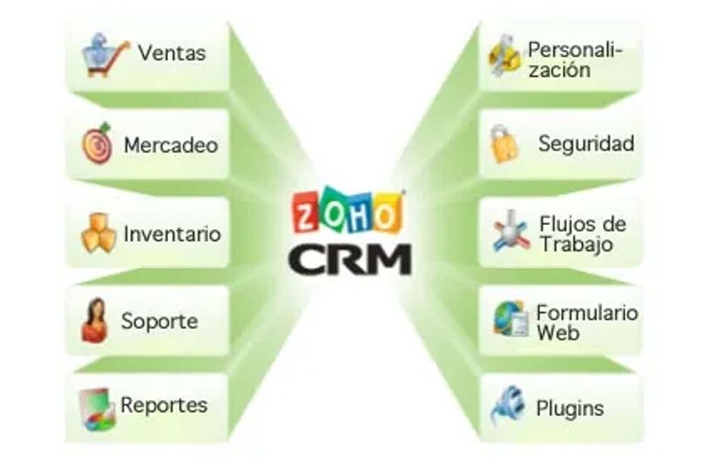 automatizacion de ventas con Zoho CRM