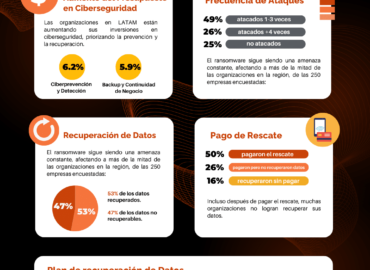 Tendencias Ransomware 2024 - LATAM