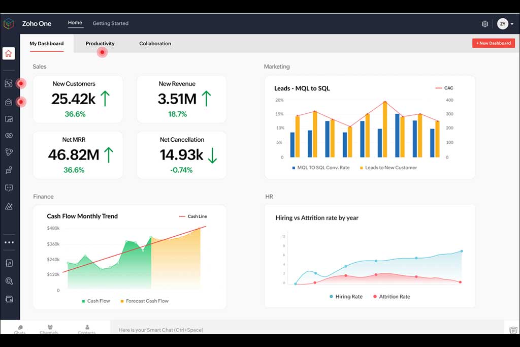 zoho one 