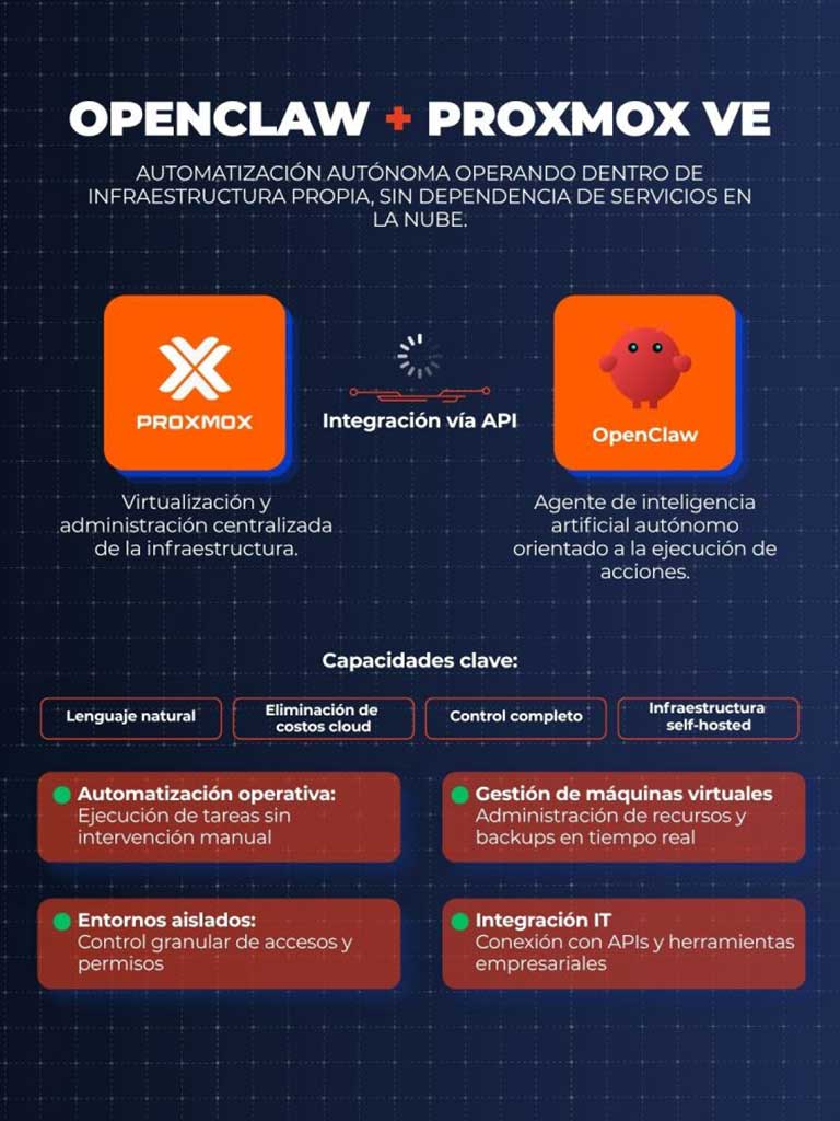 OpenClaw en Proxmox